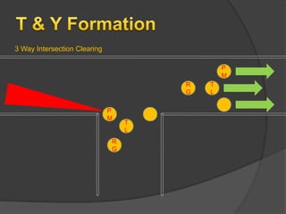 3 Way Intersection Clearing

                                              P
                                              M
                                      R   T
                                      G   L

                              P
                              M
                                  T
                                  L
                              R
                              G
 