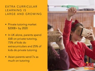 E X T R A C U R R I C U L A R
L E A R N I N G I S
L A R G E A N D G R O W I N G
• Private tutoring market
$200B+ by 2020
• In UK alone, parents spend
£6B on private tutoring,
75% of kids do
extracurriculars and 25% of
kids do private tutoring
• Asian parents send 7x as
much on tutoring
 