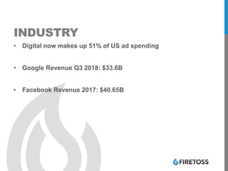INDUSTRY
• Digital now makes up 51% of US ad spending
• Google Revenue Q3 2018: $33.6B
• Facebook Revenue 2017: $40.65B
 