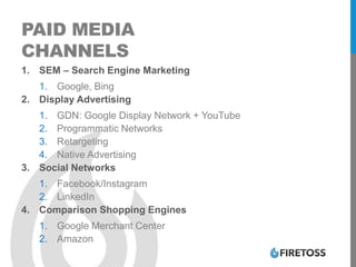 PAID MEDIA
CHANNELS
1. SEM – Search Engine Marketing
1. Google, Bing
2. Display Advertising
1. GDN: Google Display Network + YouTube
2. Programmatic Networks
3. Retargeting
4. Native Advertising
3. Social Networks
1. Facebook/Instagram
2. LinkedIn
4. Comparison Shopping Engines
1. Google Merchant Center
2. Amazon
 