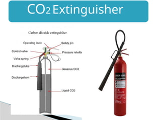 CO2 Extinguisher
 