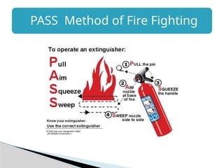 PASS Method of Fire Fighting
 