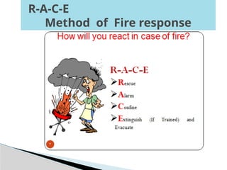 R-A-C-E
Method of Fire response
 
