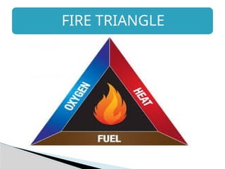 FIRE TRIANGLE
 