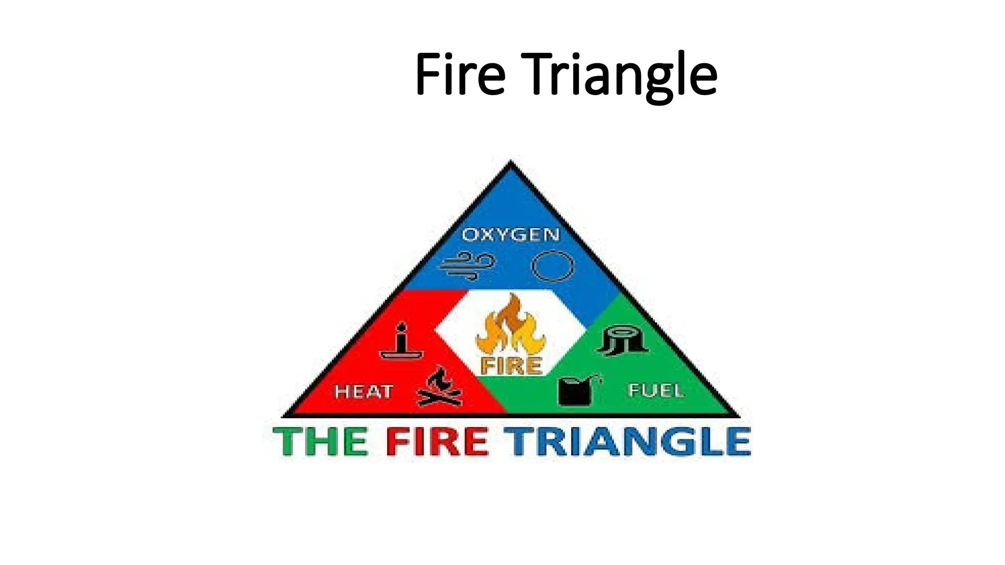 fire tringle , Heat, Oxygen, Fuel, .pptx