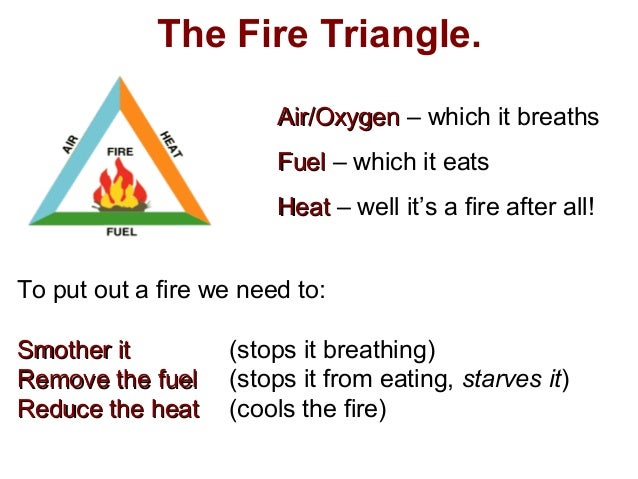 Fire triangle
