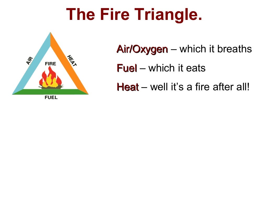 Fire triangle