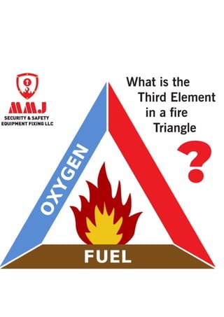 Fire triangle | PDF