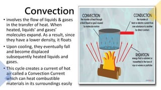 Convection
• involves the flow of liquids & gases
in the transfer of heat. When
heated, liquids’ and gases’
molecules expand. As a result, since
they have a lower density, it floats
• Upon cooling, they eventually fall
and become displaced
subsequently heated liquids and
gases.
• This cycle creates a current of hot
air called a Convection Current
which can heat combustible
materials in its surroundings easily
 