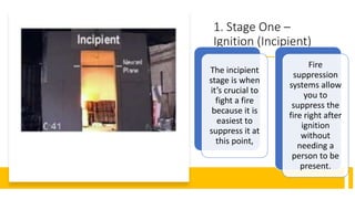 1. Stage One –
Ignition (Incipient)
The incipient
stage is when
it’s crucial to
fight a fire
because it is
easiest to
suppress it at
this point,
Fire
suppression
systems allow
you to
suppress the
fire right after
ignition
without
needing a
person to be
present.
 