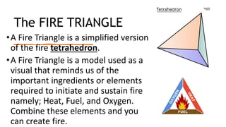 Fire Triangle.pptx