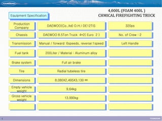Fire fighting truck introduction | PDF
