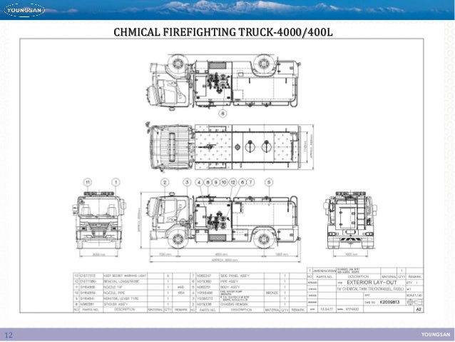 Fire fighting truck introduction