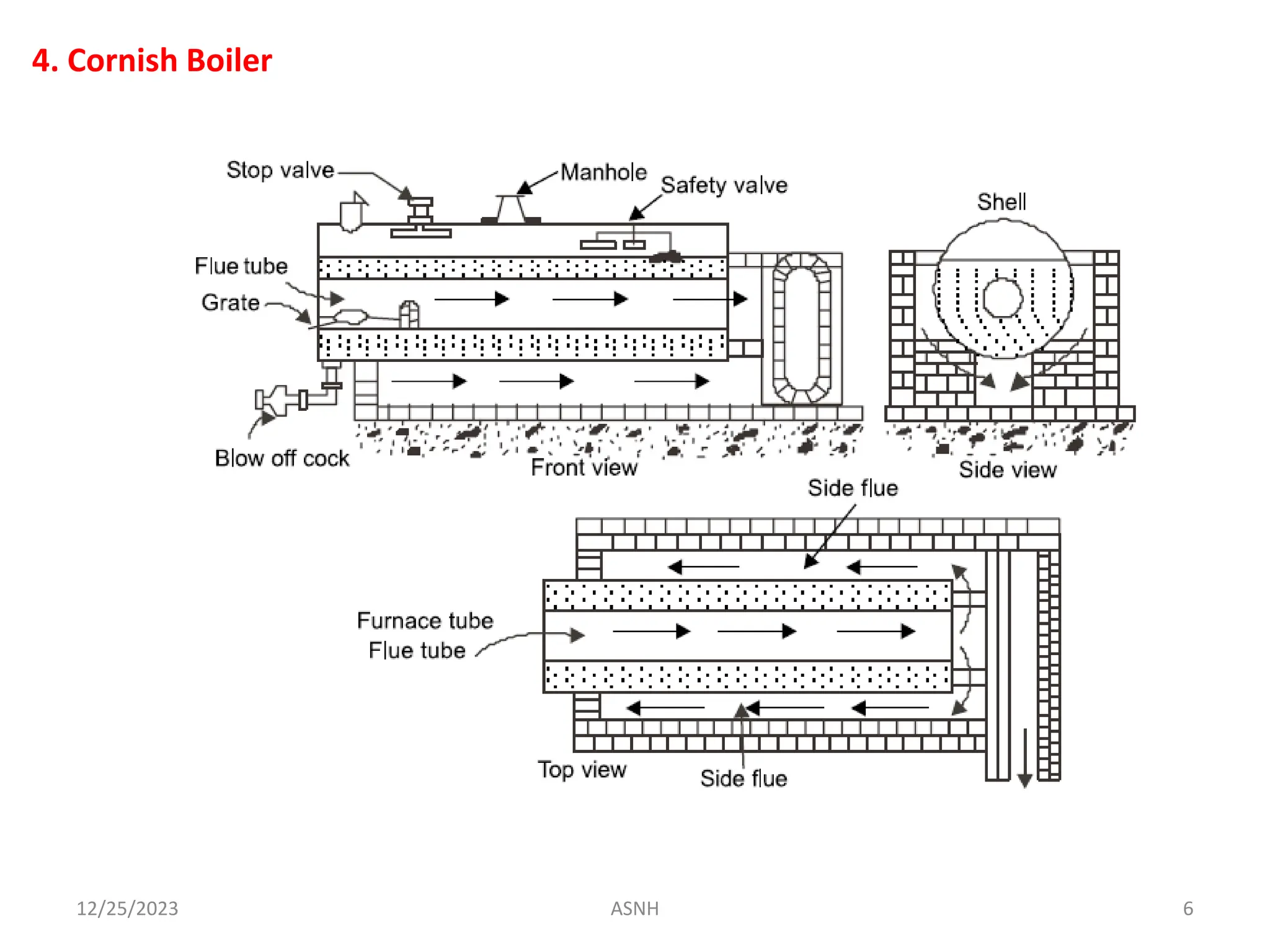 Fire Tube Boiler (Construction and Working) | PPTX