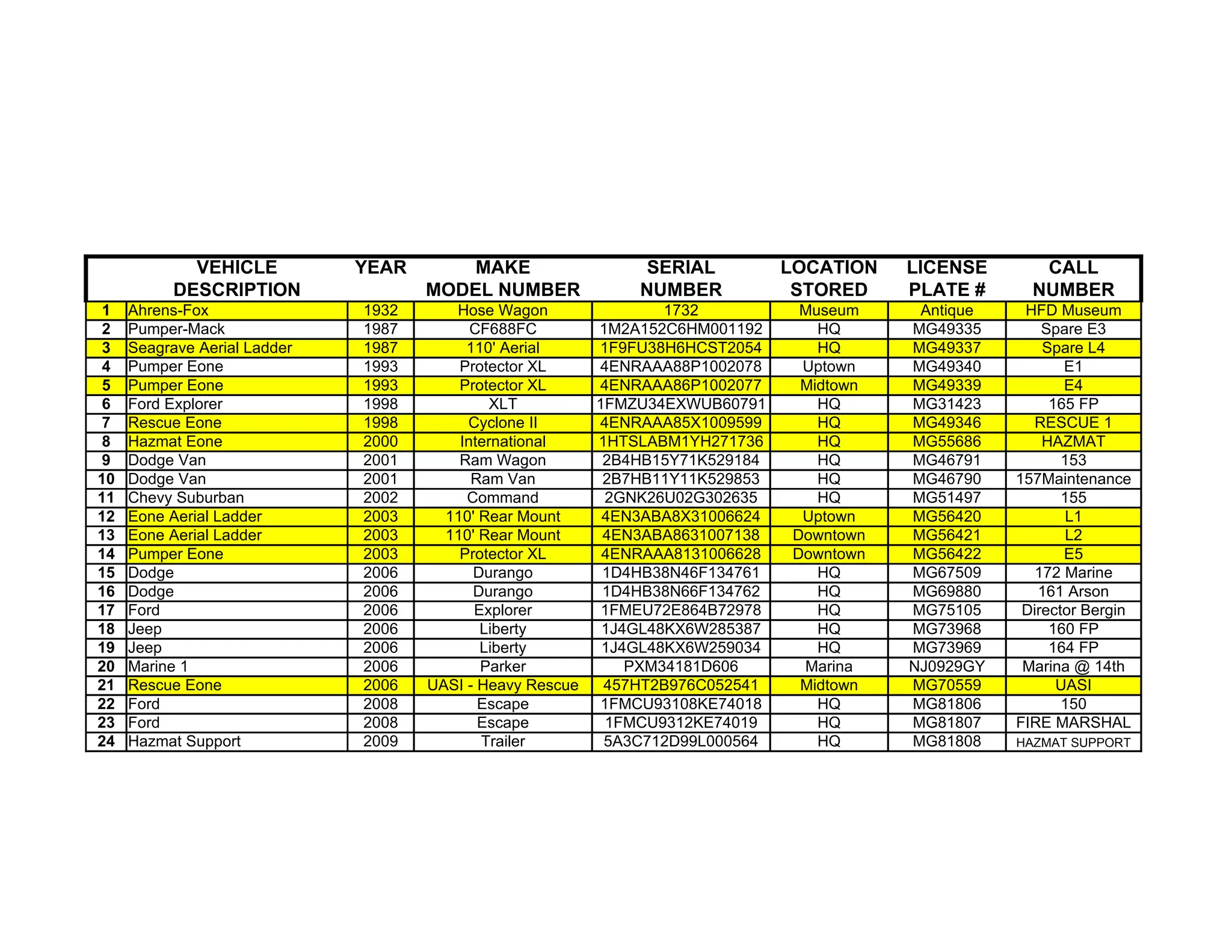 Fire Vehicle Inventory List XLS