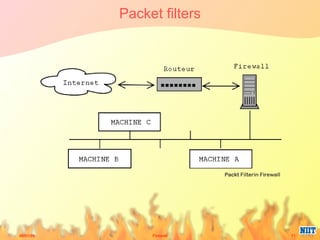 Packet filters 
