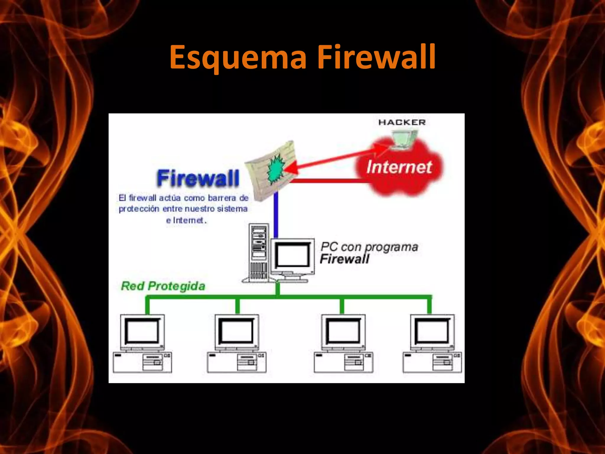 Esquema Firewall