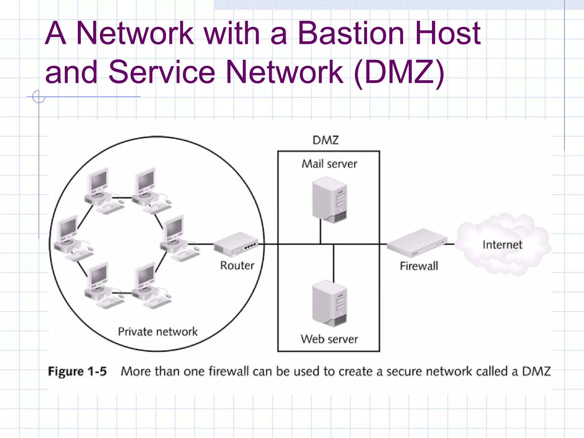 A Network with a Bastion Host
and Service Network (DMZ)
 