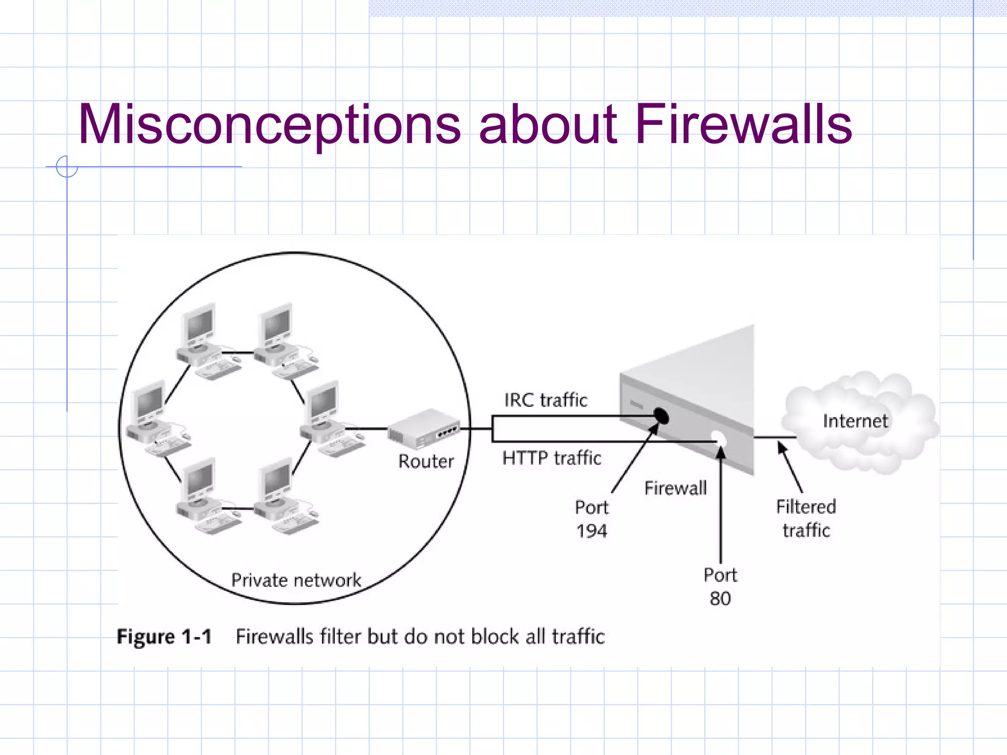 Misconceptions about Firewalls
 