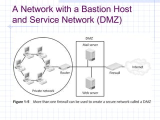 A Network with a Bastion Host
and Service Network (DMZ)
 