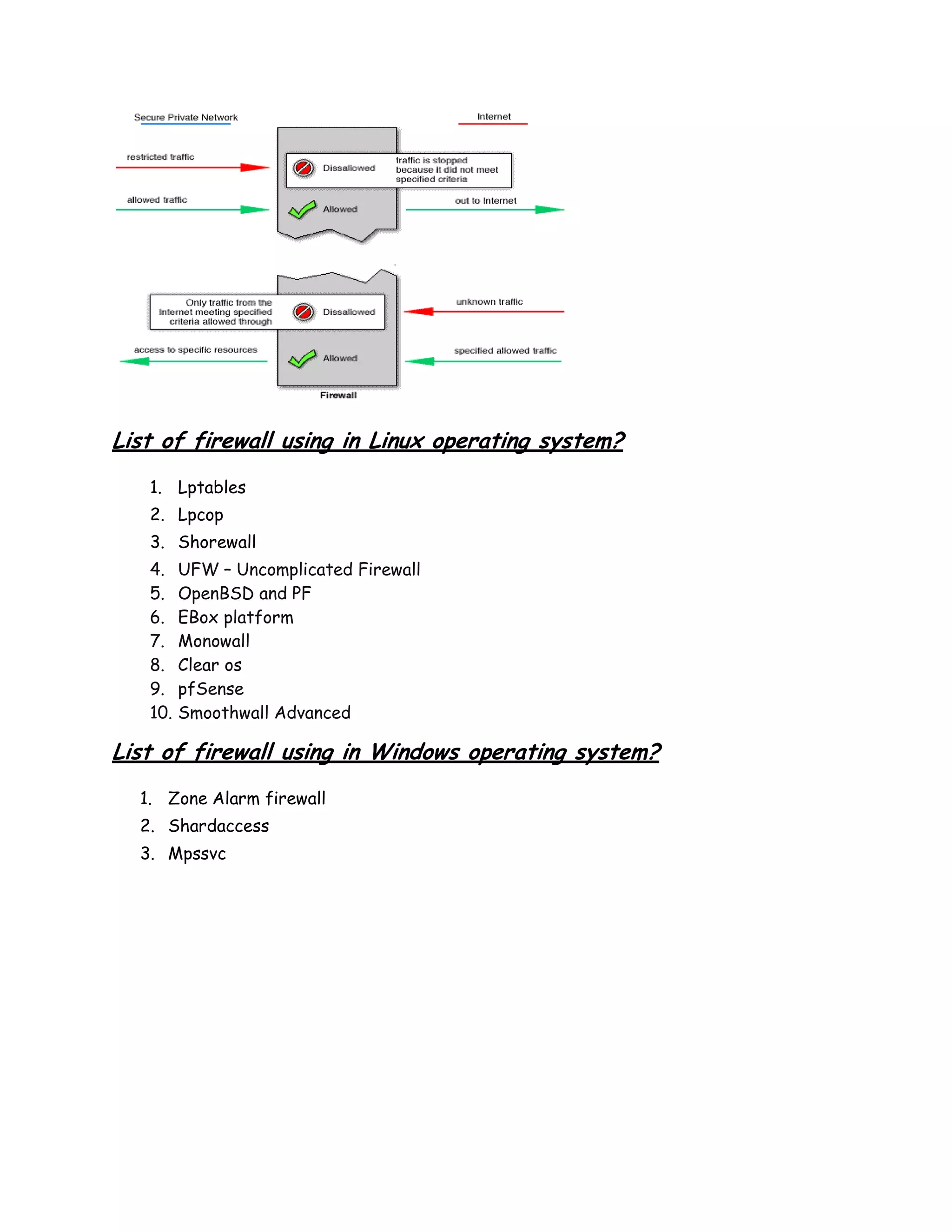 List of firewall using in Linux operating system?
   1. Lptables
   2. Lpcop
   3. Shorewall
   4.    UFW – Uncomplicated Firewall
   5.    OpenBSD and PF
   6.    EBox platform
   7.    Monowall
   8.    Clear os
   9.    pfSense
   10.   Smoothwall Advanced

List of firewall using in Windows operating system?
  1. Zone Alarm firewall
  2. Shardaccess
  3. Mpssvc
 