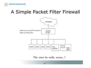 A Simple Packet Filter Firewall This must be really secure...? 