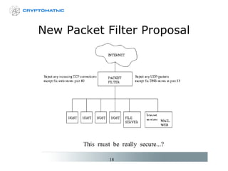 New Packet Filter Proposal This must be really secure...? 