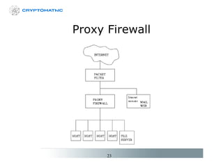 Proxy Firewall 