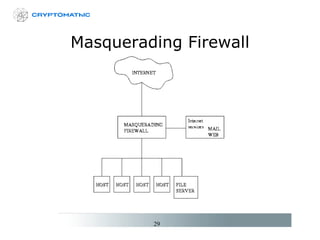Masquerading Firewall 
