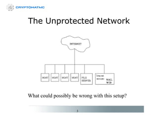 The Unprotected Network What could possibly be wrong with this setup? 
