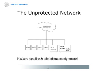 The Unprotected Network Hackers paradise & administrators nightmare! 