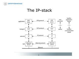 The IP-stack 