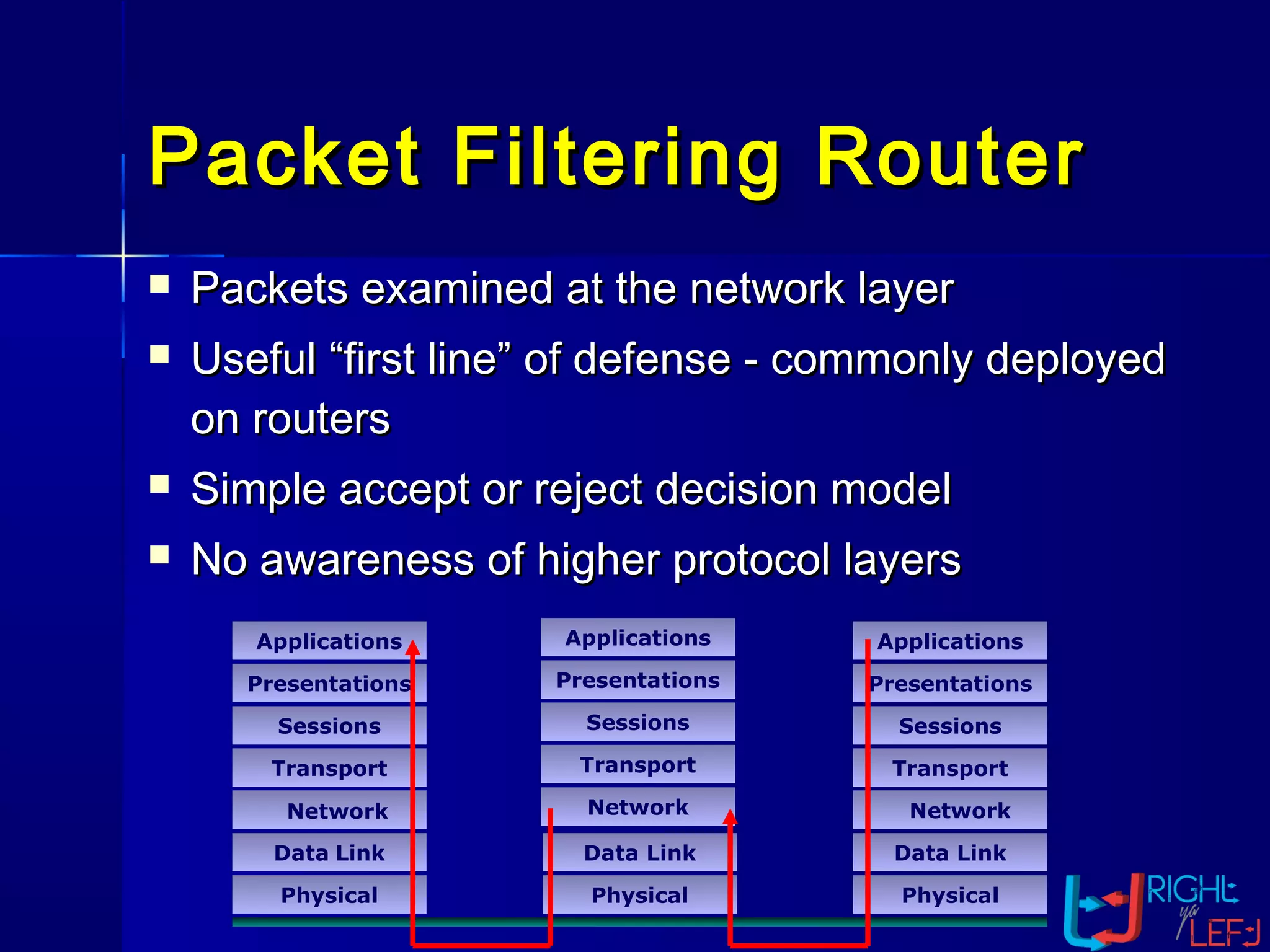  Packets examined at the network layerPackets examined at the network layer
 Useful “first line” of defense - commonly deployedUseful “first line” of defense - commonly deployed
on routerson routers
 Simple accept or reject decision modelSimple accept or reject decision model
 No awareness of higher protocol layersNo awareness of higher protocol layers
Packet Filtering RouterPacket Filtering Router
Applications
Presentations
Sessions
Transport
Data Link
Physical
Data Link
Physical
Applications
Presentations
Sessions
Transport
Data Link
Physical
Network
Presentations
Sessions
Transport
Applications
Network Network
 