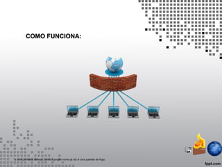 COMO FUNCIONA:COMO FUNCIONA:
*é uma primeira defesa, como o propio nome ja diz é uma parede de fogo
 