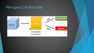 Filtragens De Pacotes
 