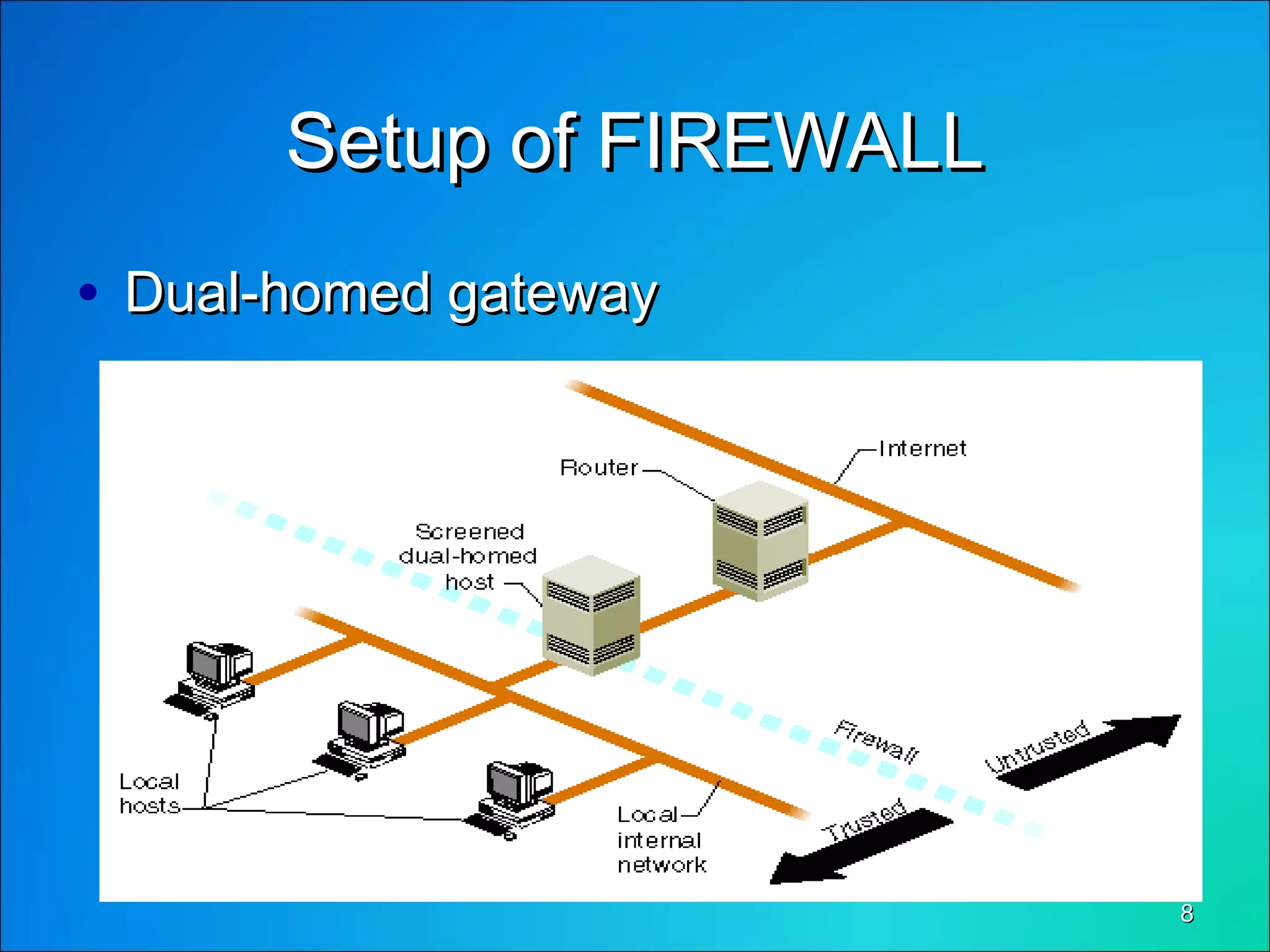 88
Setup of FIREWALLSetup of FIREWALL
• Dual-homed gatewayDual-homed gateway
 
