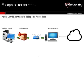 Agora vamos conhecer o escopo de nossa rede
Escopo da nossa rede
www.eSecurity.com.br
Máquina FísicaFirewall VirtualMáquina Virtual
Switch Virtual
 