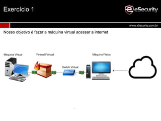 Nosso objetivo é fazer a máquina virtual acessar a internet
Exercício 1
www.eSecurity.com.br
Máquina FísicaFirewall VirtualMáquina Virtual
Switch Virtual
 