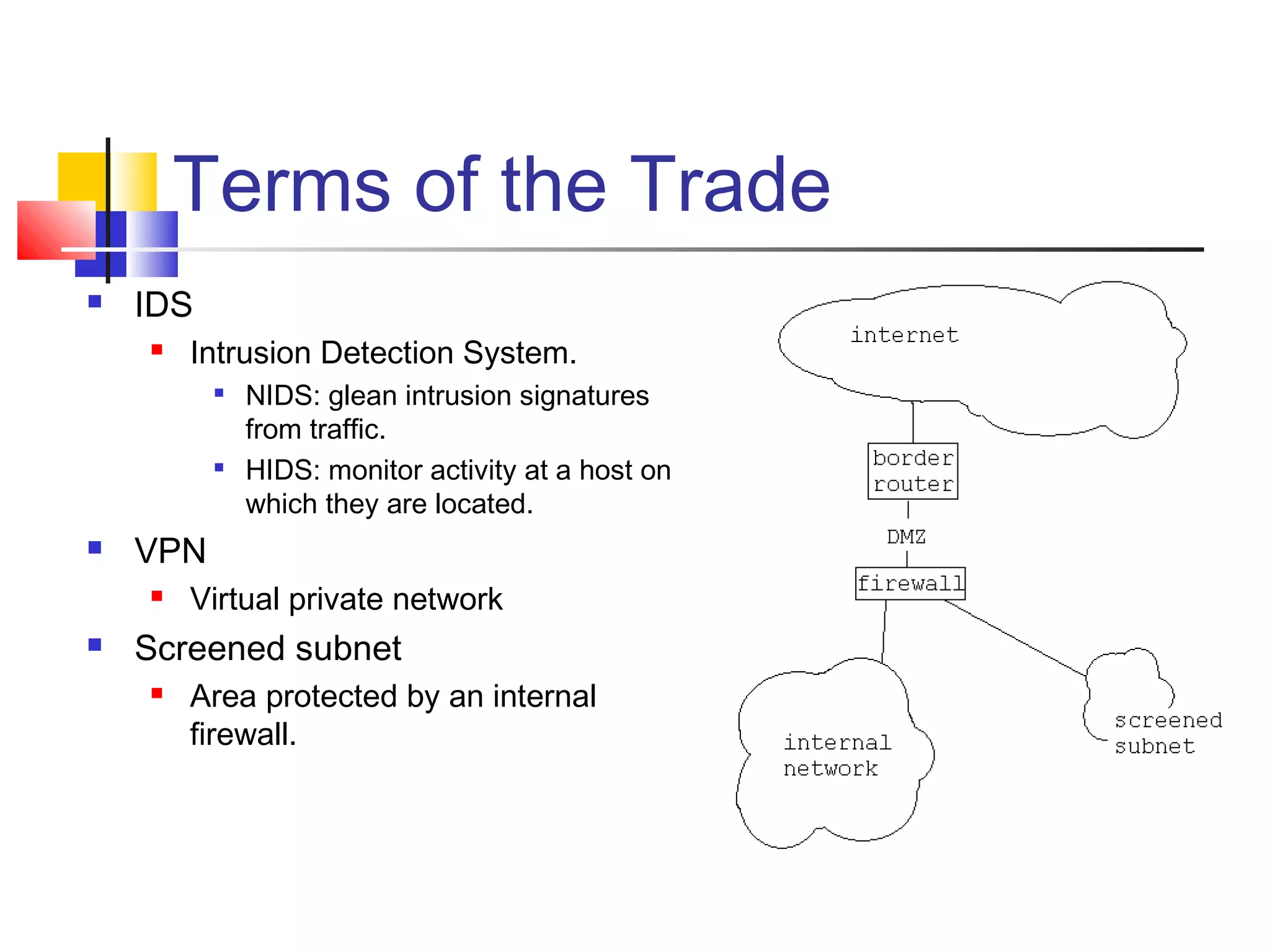 Terms of the Trade
 IDS
 Intrusion Detection System.

NIDS: glean intrusion signatures
from traffic.

HIDS: monitor activity at a host on
which they are located.
 VPN
 Virtual private network
 Screened subnet
 Area protected by an internal
firewall.
 