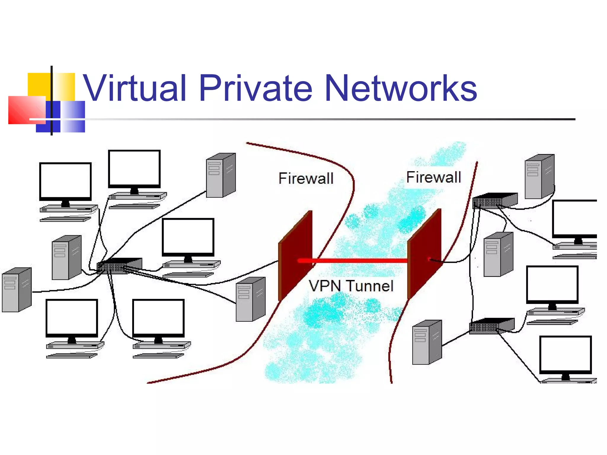 Virtual Private Networks
 