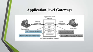 Application-level Gateways
TErminal NETworkFileTransfer Protocol
Simple MailTransfer ProtocolHypertextTransfer Protocol
 