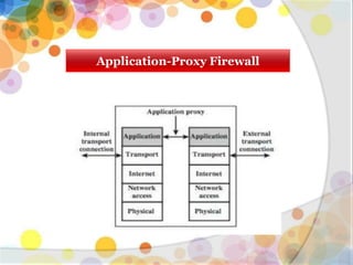 Application-Proxy Firewall
 