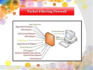 Packet Filtering Firewall
 
