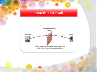 Statefull Firewall
 
