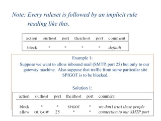 Note: Every ruleset is followed by an implicit rule
reading like this.
Example 1:
Suppose we want to allow inbound mail (SMTP, port 25) but only to our
gateway machine. Also suppose that traffic from some particular site
SPIGOT is to be blocked.
Solution 1:
 