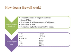 How does a firewall work?
38
Blocks packets
based on
• Source IP Address or range of addresses.
• Source IP Port
• Destination IP Address or range of addresses.
• Destination IP Port
• Some allow higher layers up the OSI model.
Common ports
used
• 80 HTTP
• 443 HTTPS
• 20 & 21 FTP
• 23 Telnet
• 22 SSH
• 25 SMTP
 