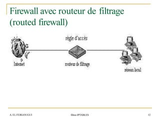 firewall firewall firewall firewall .pptx
