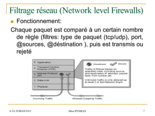 firewall firewall firewall firewall .pptx