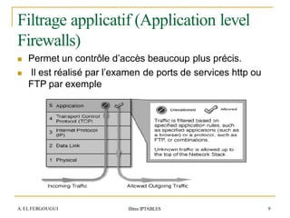 firewall firewall firewall firewall .pptx