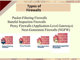 Types of
Firewalls
Packet-Filtering Firewalls
Stateful Inspection Firewalls
Proxy Firewalls (Application-Level Gateways)
Next-Generation Firewalls (NGFW)
 